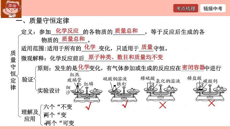 化学方程式-中考化学一轮复习课件PPT第3页