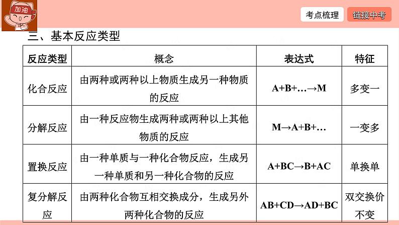 化学方程式-中考化学一轮复习课件PPT第8页