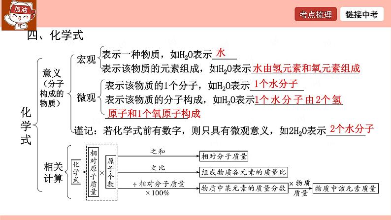 自然界中的水-中考化学一轮复习课件PPT第7页