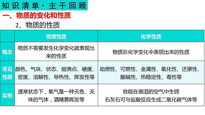 走进化学世界-中考化学一轮复习课件PPT第4页