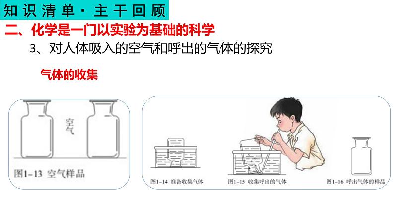 走进化学世界-中考化学一轮复习课件PPT第8页