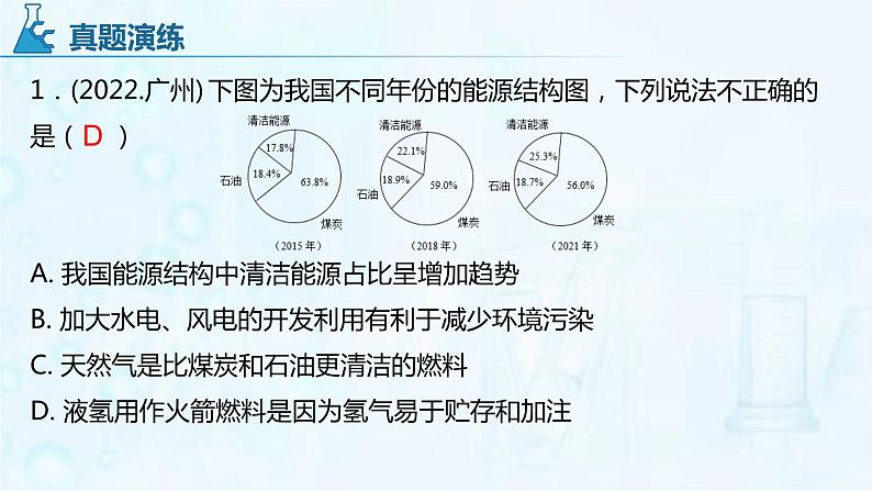 燃烧与灭火-中考化学一轮复习课件PPT第4页