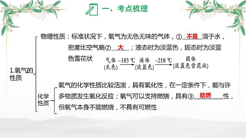 氧气-中考化学一轮复习课件PPT第3页