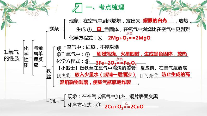 氧气-中考化学一轮复习课件PPT第4页