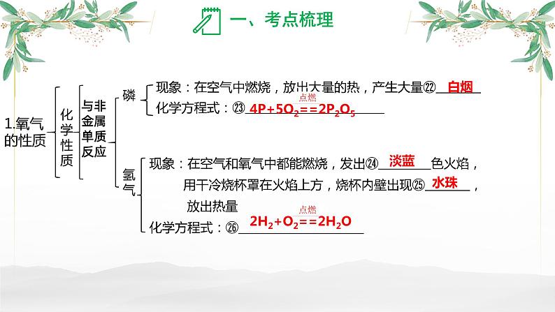 氧气-中考化学一轮复习课件PPT第6页