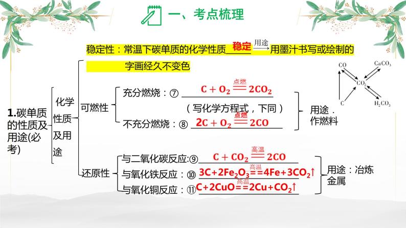 碳及其化合物-中考化学一轮复习课件PPT05