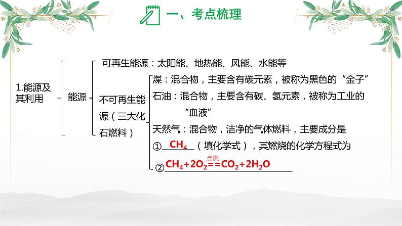 化学与资源、能源、材料、环境、健康-中考化学一轮复习课件PPT第3页