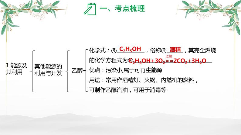 化学与资源、能源、材料、环境、健康-中考化学一轮复习课件PPT第4页