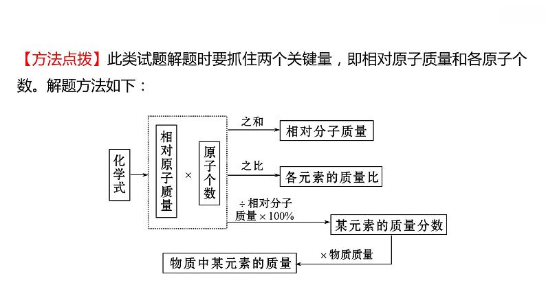 安徽中考复习 人教版化学 题型突破 题型六　计　算　题 课件第3页