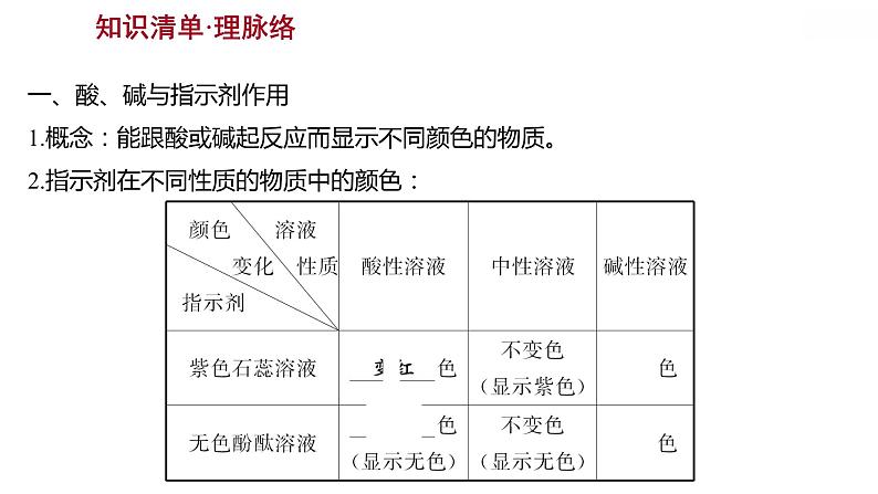 安徽中考复习 人教版化学 教材基础 第十单元　酸　和　碱 课件04