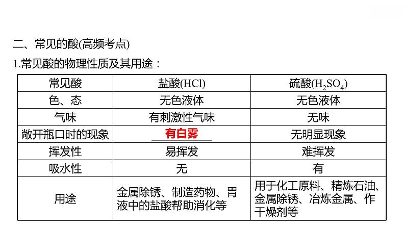 安徽中考复习 人教版化学 教材基础 第十单元　酸　和　碱 课件06