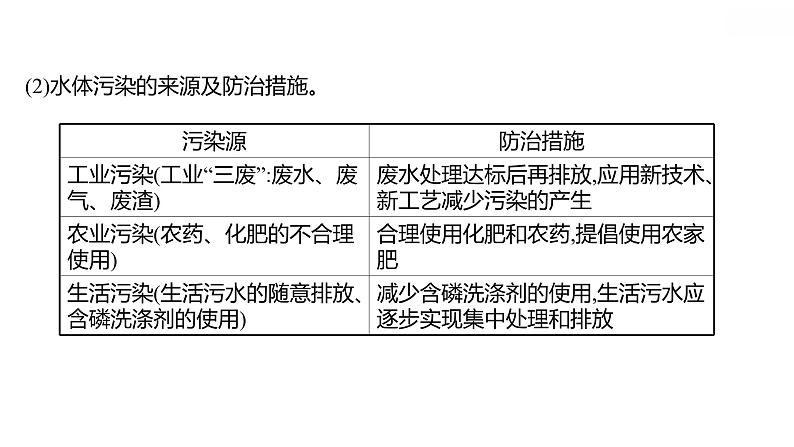 安徽中考复习 人教版化学 教材基础 第四单元　自然界的水 课件06