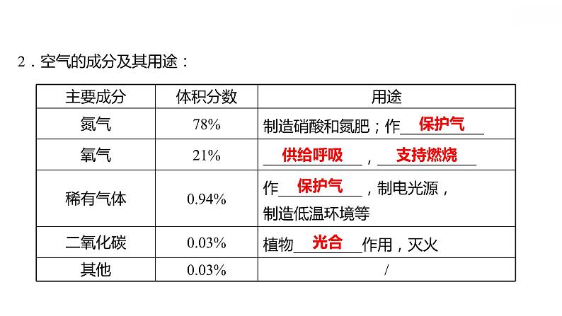 安徽中考复习 人教版化学 教材基础 第二单元　我们周围的空气 课件第5页