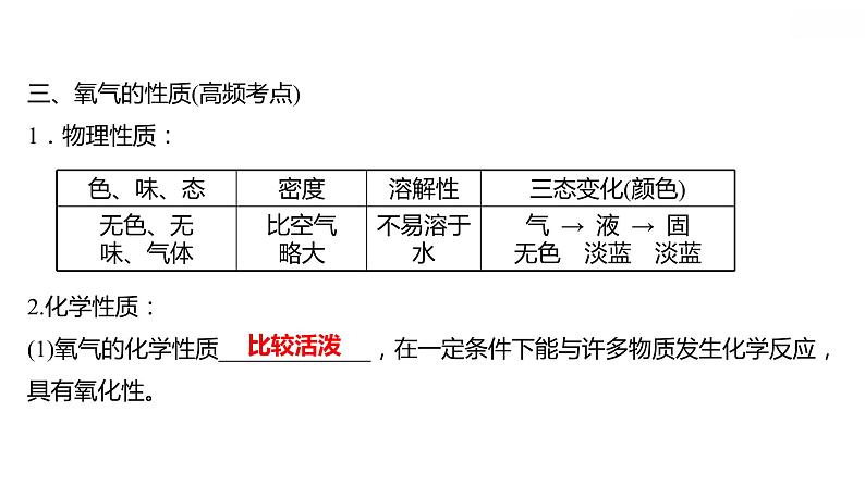 安徽中考复习 人教版化学 教材基础 第二单元　我们周围的空气 课件第8页