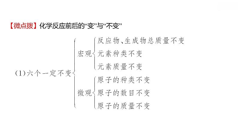 安徽中考复习 人教版化学 教材基础 第五单元　化学方程式 课件06