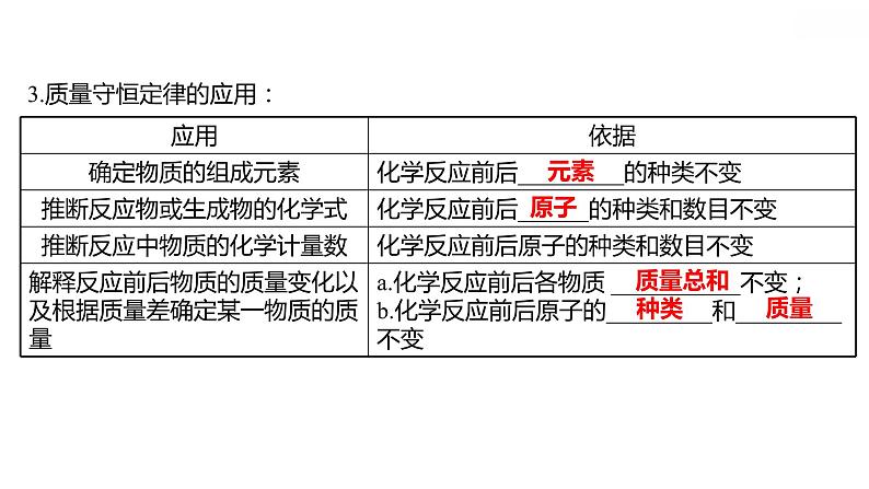 安徽中考复习 人教版化学 教材基础 第五单元　化学方程式 课件08