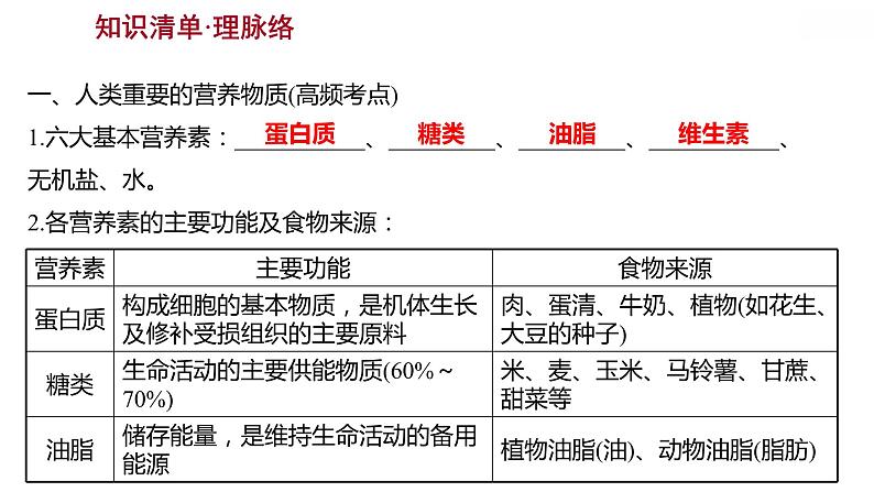 安徽中考复习 人教版化学 教材基础 第十二单元　化学与生活 课件04