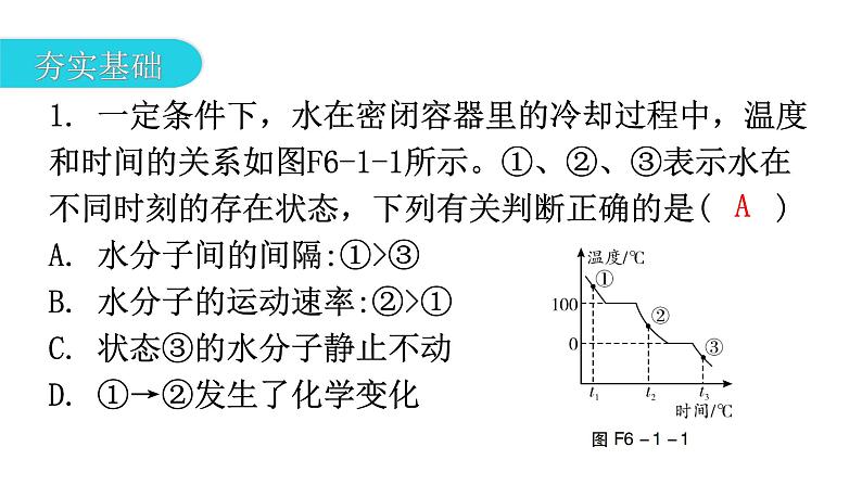 中考化学复习专题突破一坐标图像题分层作业课件第2页