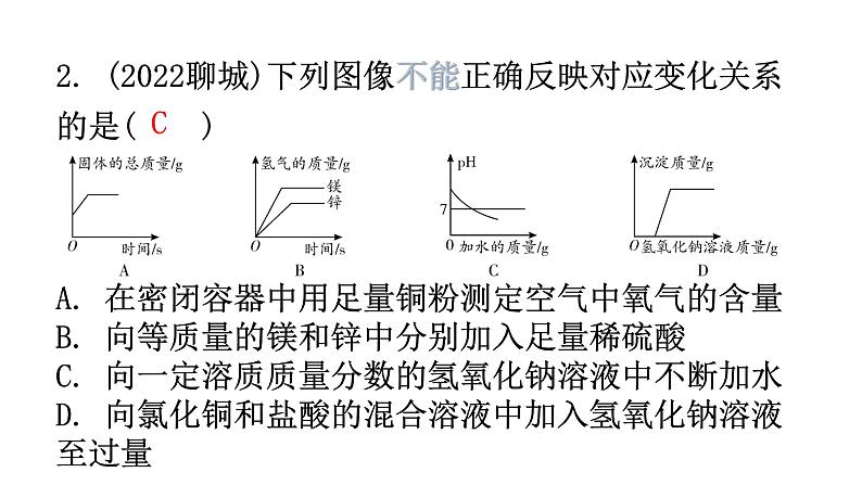 中考化学复习专题突破一坐标图像题分层作业课件第3页