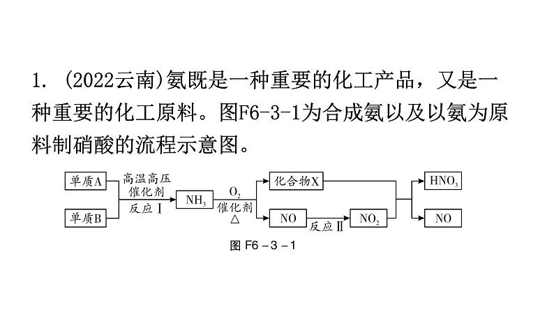 中考化学复习专题突破三工艺流程题分层作业课件第3页