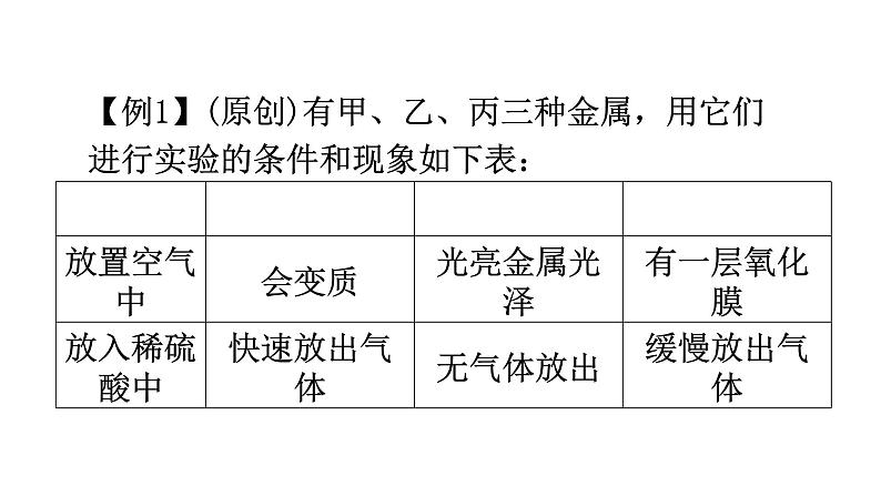 中考化学复习高频考点集中练5金属的化学性质课件第4页