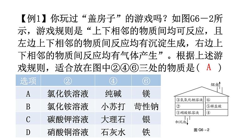 中考化学复习高频考点集中练6酸碱盐的反应与转化课件第3页