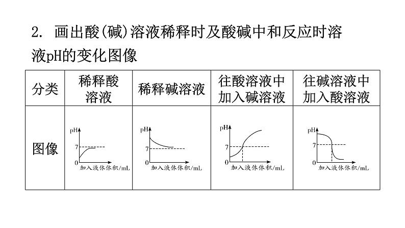 中考化学复习专题突破一坐标图像题教学课件第5页