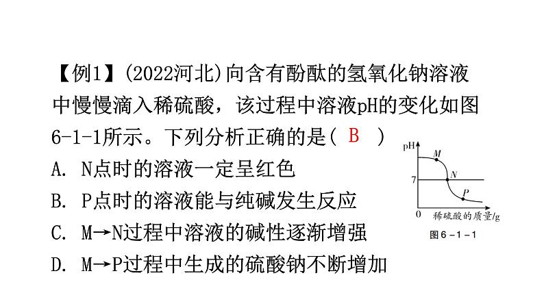 中考化学复习专题突破一坐标图像题教学课件第7页