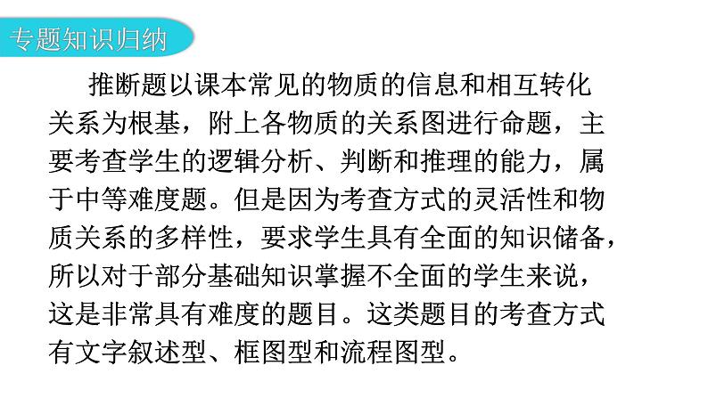 中考化学复习专题突破二推断题教学课件第3页