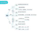 中考化学复习物质的组成与结构第1节构成物质的微粒教学课件