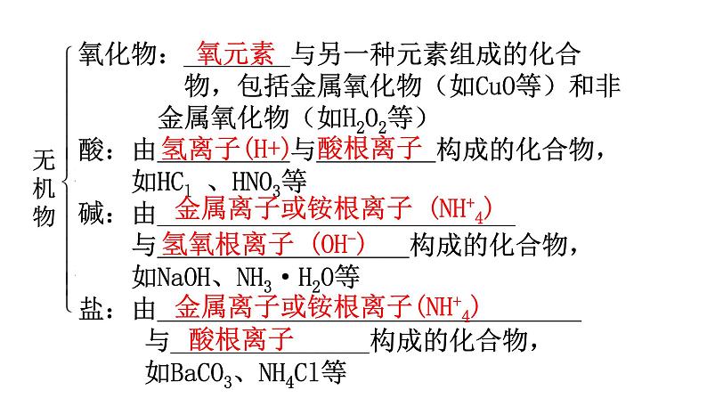 中考化学复习物质的组成与结构第2节物质的分类教学课件08