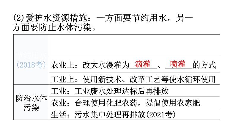 中考化学复习物质的性质与应用第2节自然界的水教学课件第6页