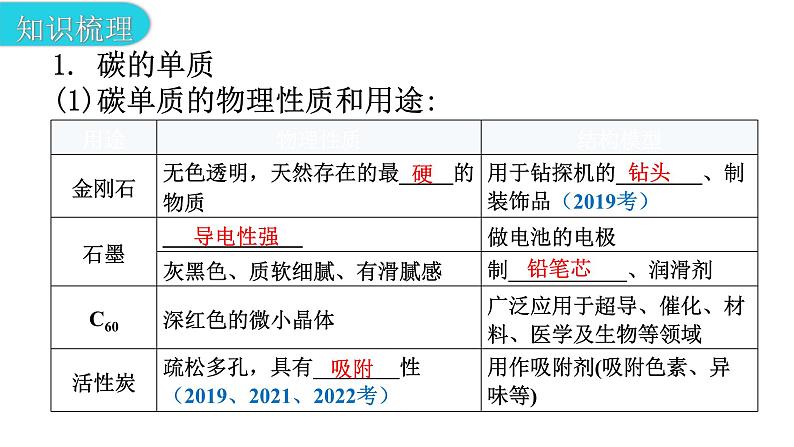 中考化学复习物质的性质与应用第3节碳和一氧化碳教学课件05