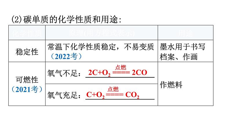 中考化学复习物质的性质与应用第3节碳和一氧化碳教学课件07