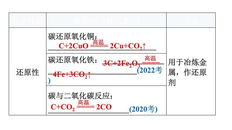 中考化学复习物质的性质与应用第3节碳和一氧化碳教学课件08