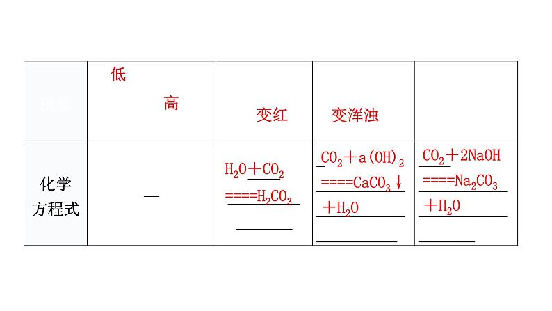 中考化学复习物质的性质与应用第4节二氧化碳教学课件第7页