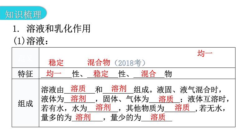 中考化学复习物质的性质与应用第5节溶液的形成与浓度教学课件第5页