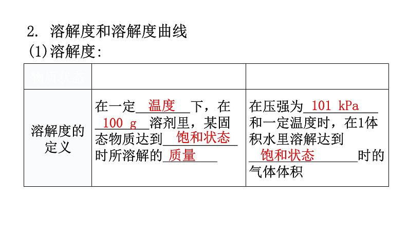 中考化学复习物质的性质与应用第6节溶液的饱和性和溶解度教学课件第7页