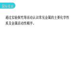 中考化学复习物质的性质与应用第8节金属的化学性质和金属活动性顺序教学课件