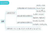 中考化学复习物质的性质与应用第8节金属的化学性质和金属活动性顺序教学课件