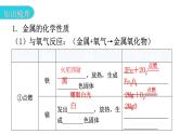 中考化学复习物质的性质与应用第8节金属的化学性质和金属活动性顺序教学课件