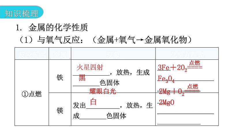 中考化学复习物质的性质与应用第8节金属的化学性质和金属活动性顺序教学课件05