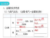 中考化学复习物质的性质与应用第8节金属的化学性质和金属活动性顺序教学课件