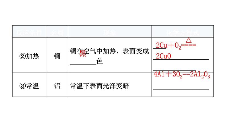 中考化学复习物质的性质与应用第8节金属的化学性质和金属活动性顺序教学课件06