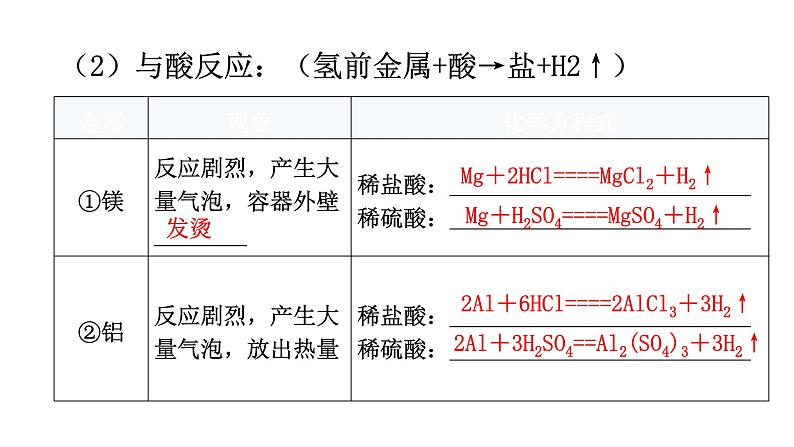 中考化学复习物质的性质与应用第8节金属的化学性质和金属活动性顺序教学课件07