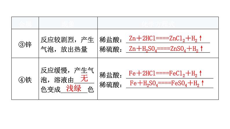 中考化学复习物质的性质与应用第8节金属的化学性质和金属活动性顺序教学课件08