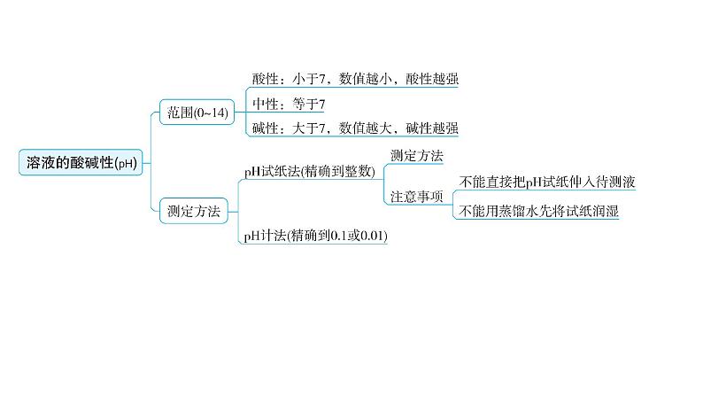 中考化学复习物质的性质与应用第9节常见的酸和溶液的酸碱性教学课件第5页