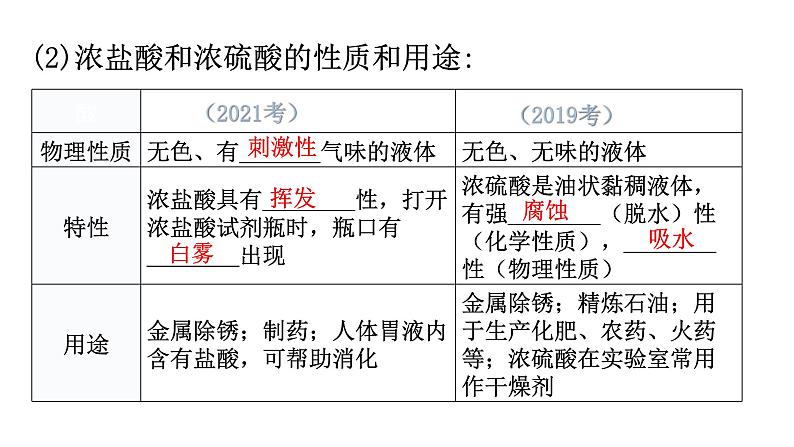 中考化学复习物质的性质与应用第9节常见的酸和溶液的酸碱性教学课件第7页