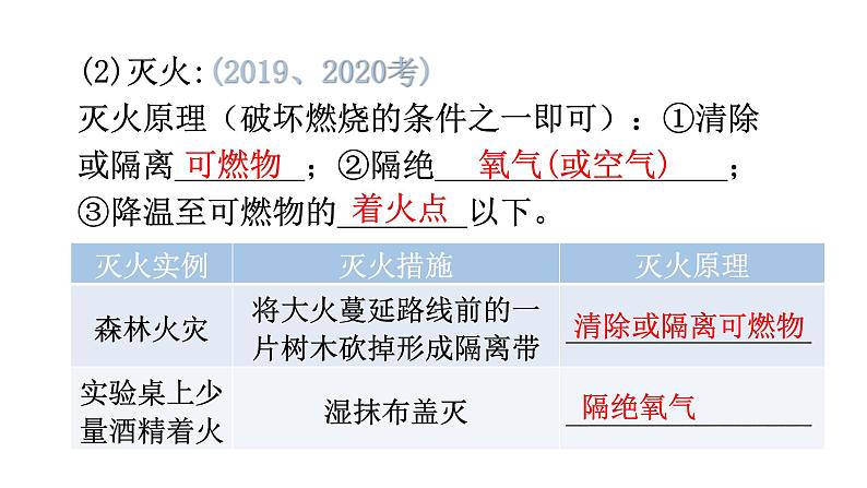 中考化学复习化学与社会跨学科实践第1节燃烧与灭火能源及其利用教学课件08