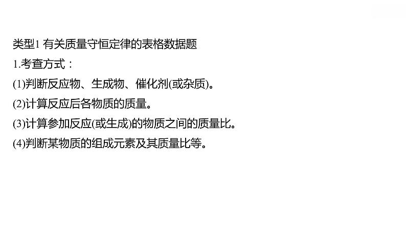 安徽中考复习 人教版化学 教材基础 微型专题一  质量守恒定律的图表题 课件第2页